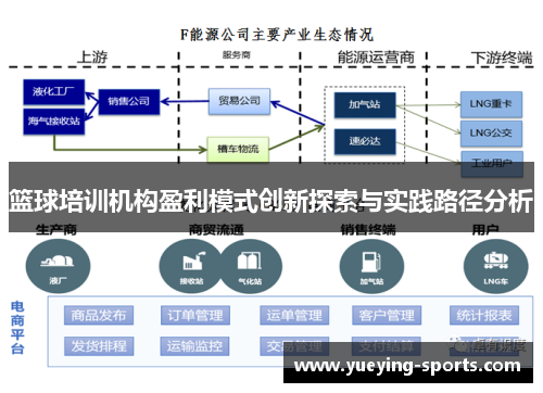 篮球培训机构盈利模式创新探索与实践路径分析